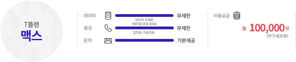 T플랜 맥스 | 데이터 : 무제한(테더링/공유 80GB) | 음성 : 무제한(집전화, 이동전화) | 문자 : 기본제공 | 이용요금 : 월 100,000원(부가세포함)
