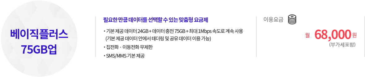 베이직플러스 75GB업 : 필요한 만큼 데이터를 선택할 수 있는 맞춤형 요금제 | 기본 제공 데이터 24GB + 데이터 충전 75GB + 최대 1Mbps 속도로 계속 사용(기본 제공 데이터 안에서 테더링 및 공유 데이터 이용 가능) | 집전화 · 이동전화 무제한 | SMS/MMS 기본 제공 | 이용요금 : 월 68,000원(부가세포함)